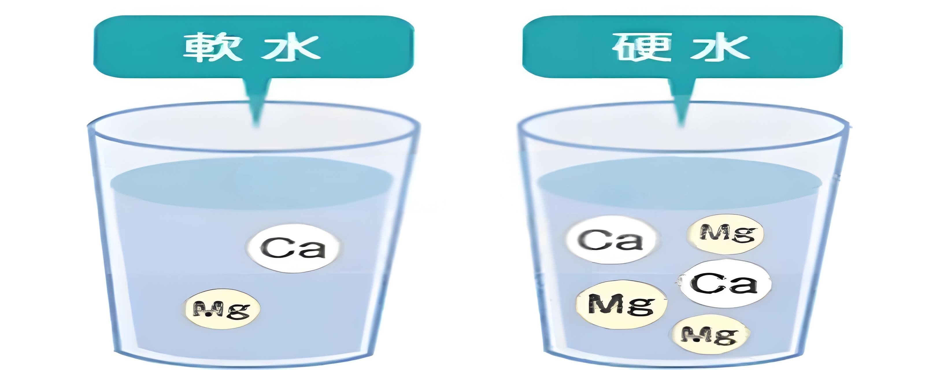 你喝的水，是“軟”是“硬”？水質(zhì)硬度測定儀告訴你